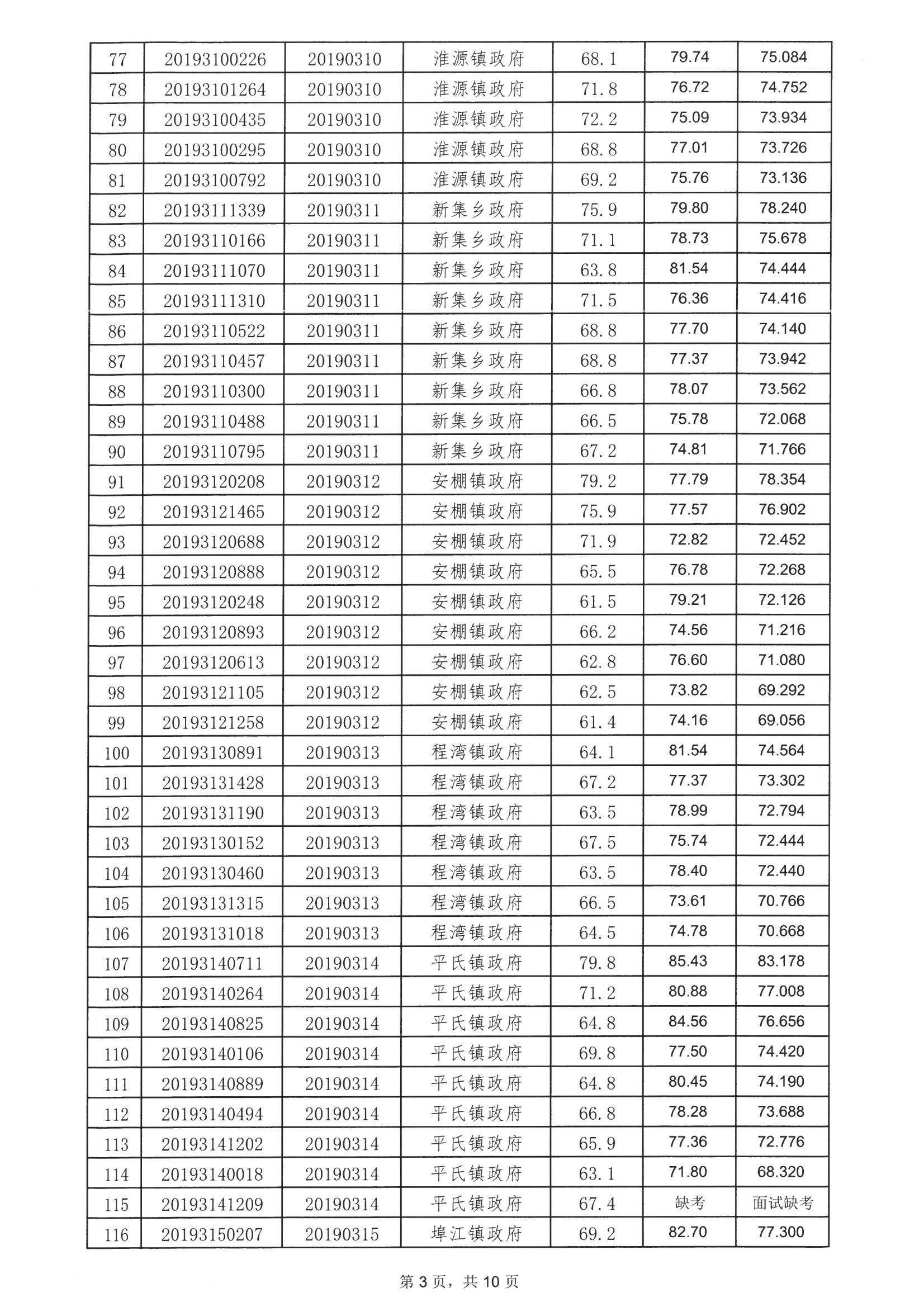 桐柏最新招聘信息揭秘，科技引領招聘之旅啟航