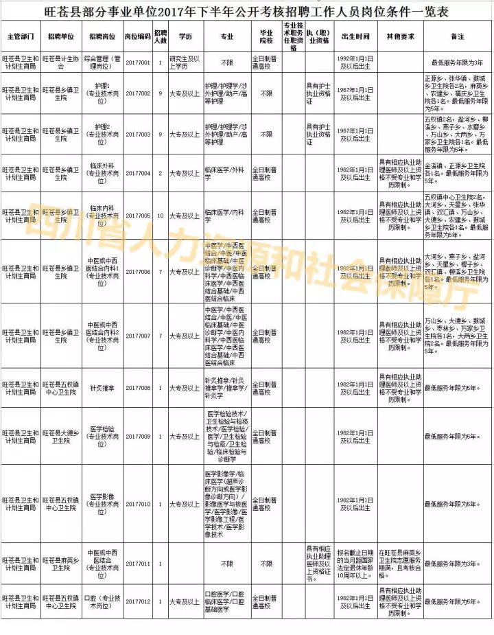 包頭東河最新招聘信息，探尋職場新機遇