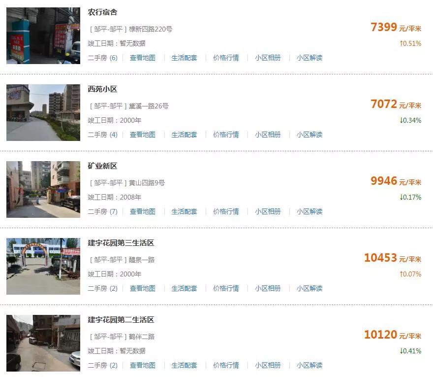 鄒平樓市最新房價,鄒平樓市最新房價，一場與自然美景的旅行，尋找內(nèi)心的平和