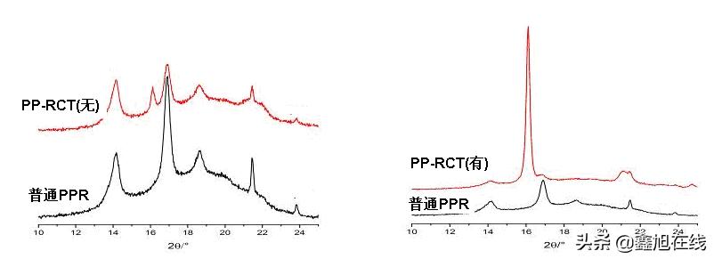 PP粒料最新價(jià)格及分析概述