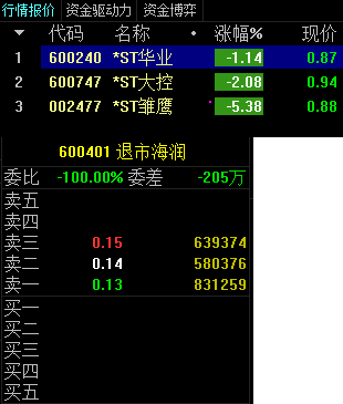 匯源通信重組最新公告,匯源通信重組最新公告