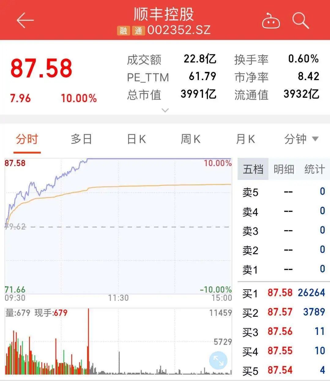 順豐最新市值,順豐最新市值，科技重塑物流，體驗(yàn)前所未有的速度與激情