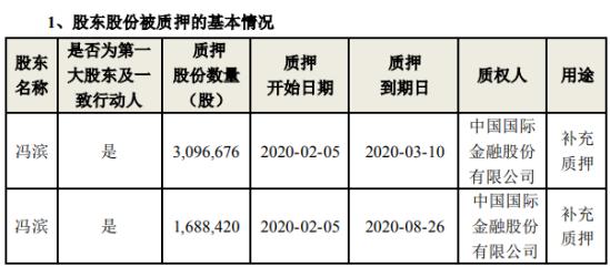 002707最新消息深度解析報告