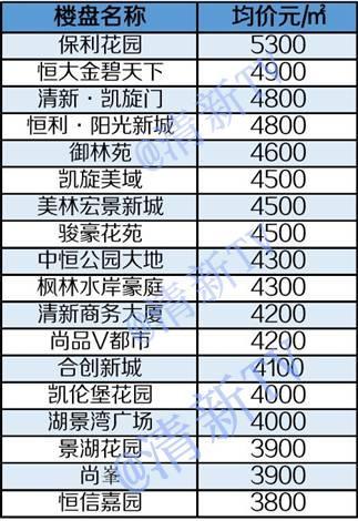 清遠(yuǎn)最新房價(jià)表，城市成長中的居住變遷與你的成長同行