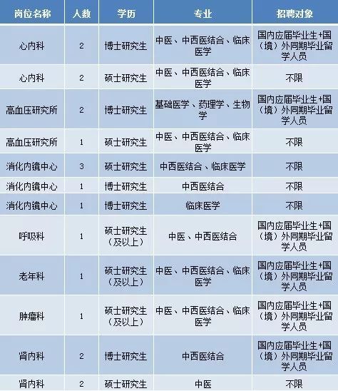 咨詢我們 第472頁