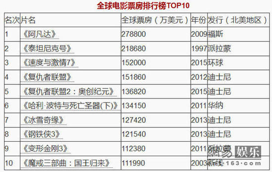 速7票房最新統(tǒng)計(jì),速7票房最新統(tǒng)計(jì)，探索城市中的隱藏寶藏