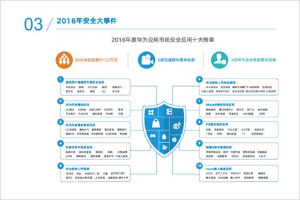 咨詢我們 第470頁(yè)
