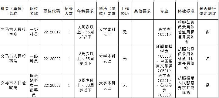 義馬本市最新招工,義馬本市最新招工動(dòng)態(tài)
