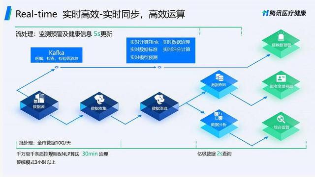 新奧天天免費(fèi)資料單雙,數(shù)據(jù)化決策分析_傳遞版56.816