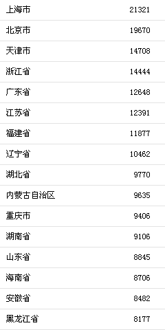 新澳天天開獎資料大全1050期,實際確鑿數(shù)據(jù)解析統(tǒng)計_黑科技版56.340