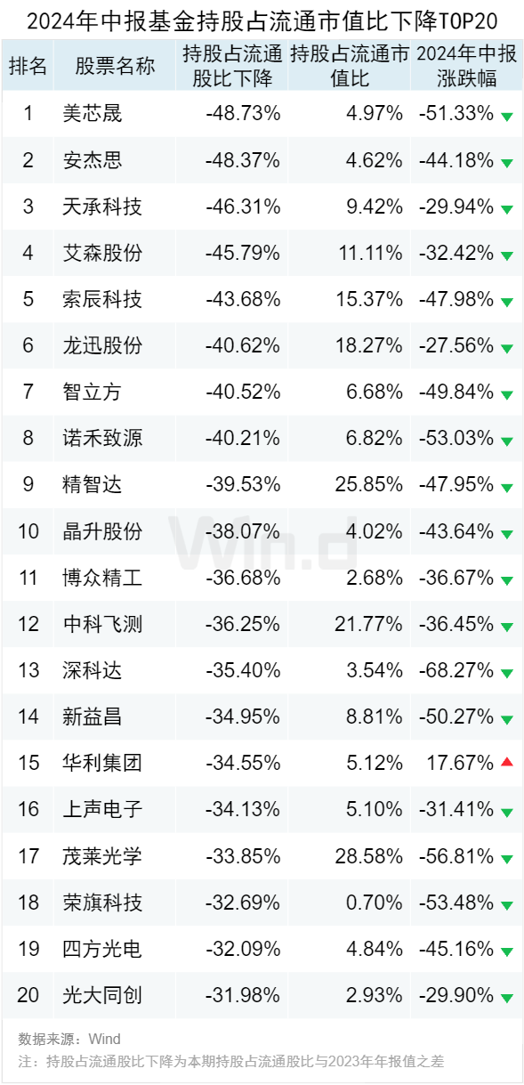 2024新奧正版資料大全免費(fèi)提供,全面數(shù)據(jù)分析_知曉版9.871