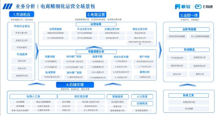 77778888管家婆的背景,系統(tǒng)分析方案設計_硬件版9.262