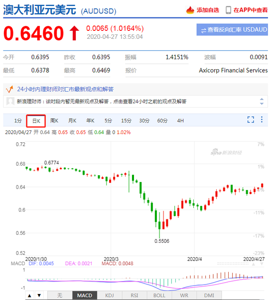 最新澳元兌美元匯率波動(dòng)，自信與成就感的交織