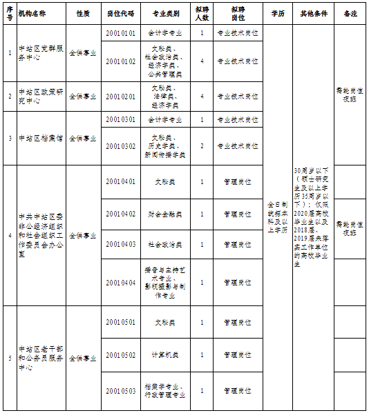 焦作市中站最新招工啟事，探索自然美景之旅，尋求內(nèi)心平和與寧?kù)o的伙伴招募中