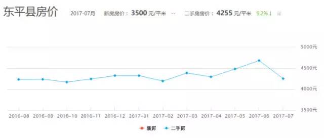 寧陽最新樓盤，理想家園揭曉?