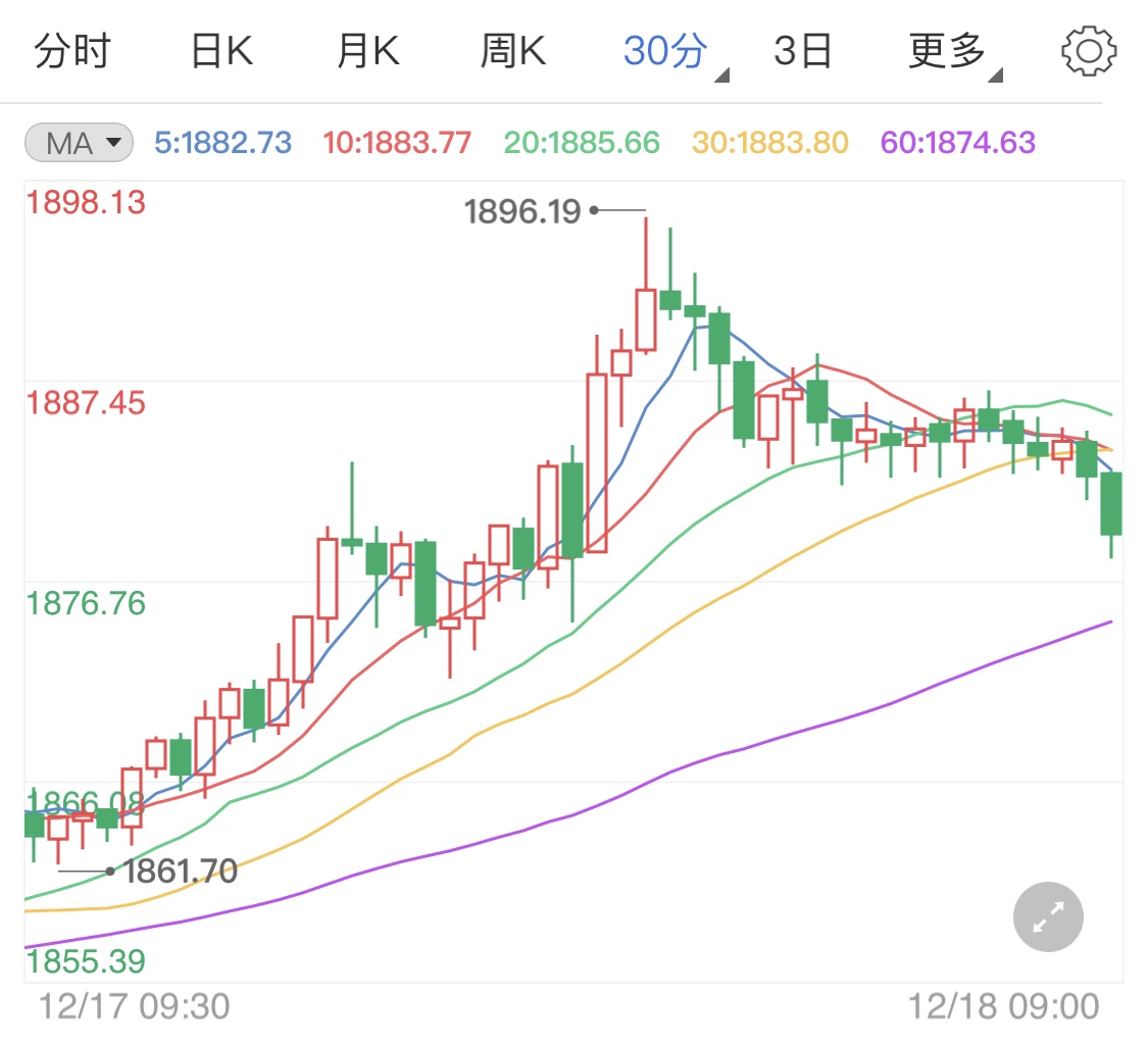 最新國際金價查詢，多方觀點(diǎn)分析與個人立場探討