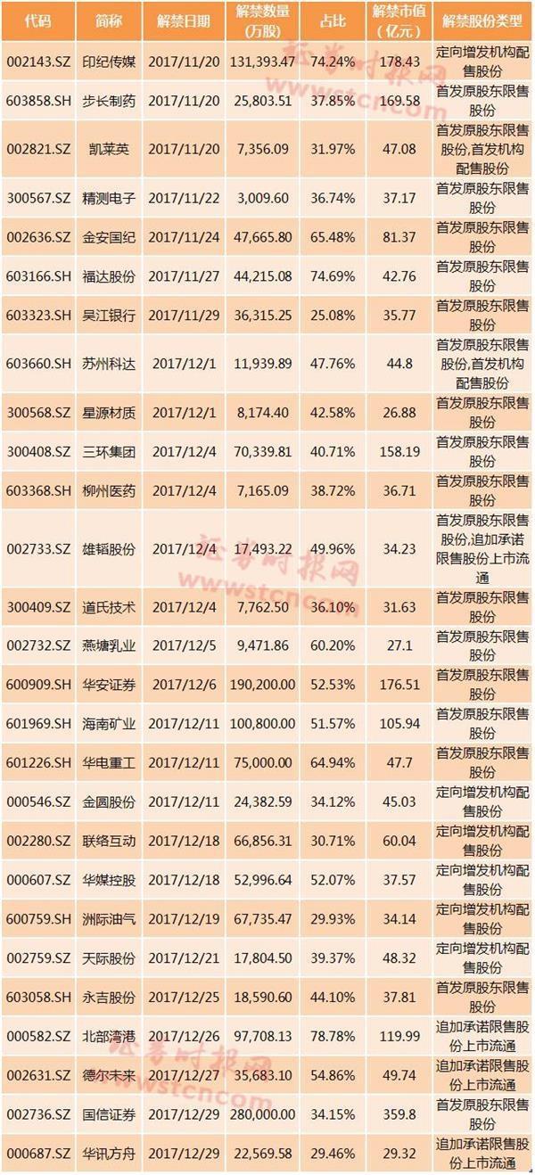 最新解禁股，市場(chǎng)的新機(jī)遇與挑戰(zhàn)
