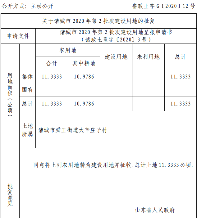 諸城土地院落出售最新動(dòng)態(tài)及觀點(diǎn)論述